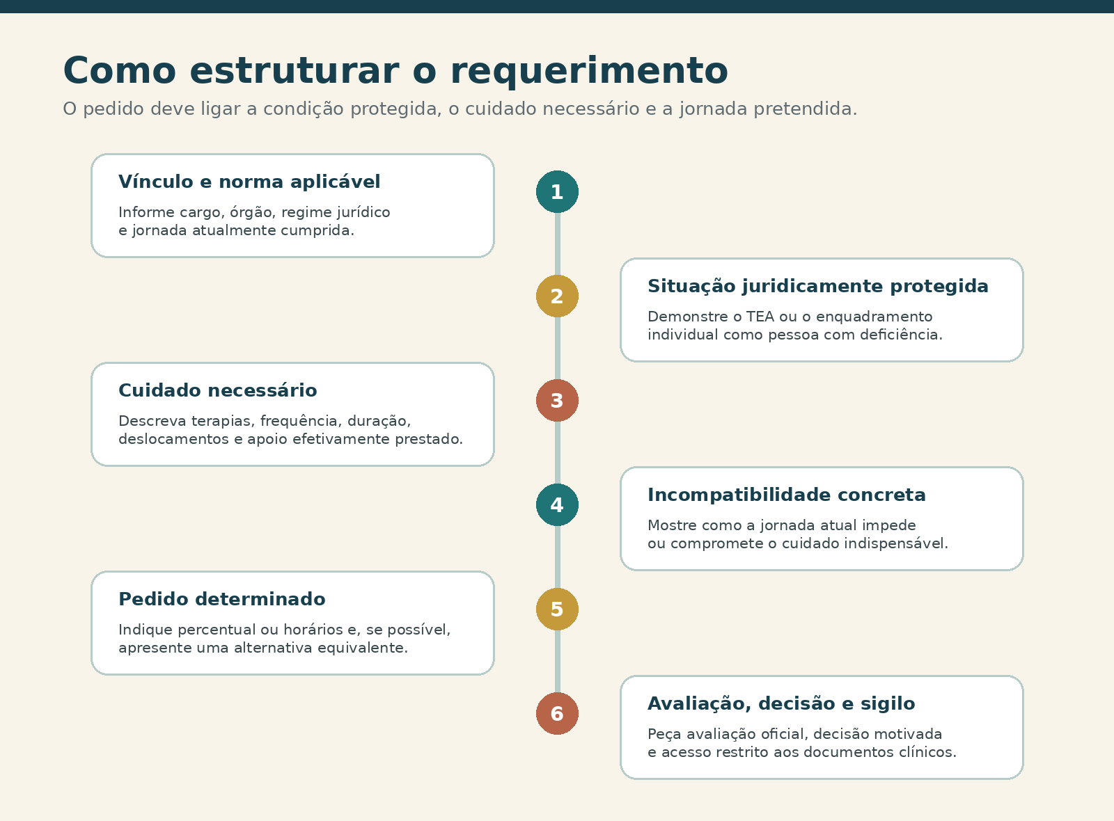 Roteiro em seis etapas para formular um requerimento administrativo de horário especial