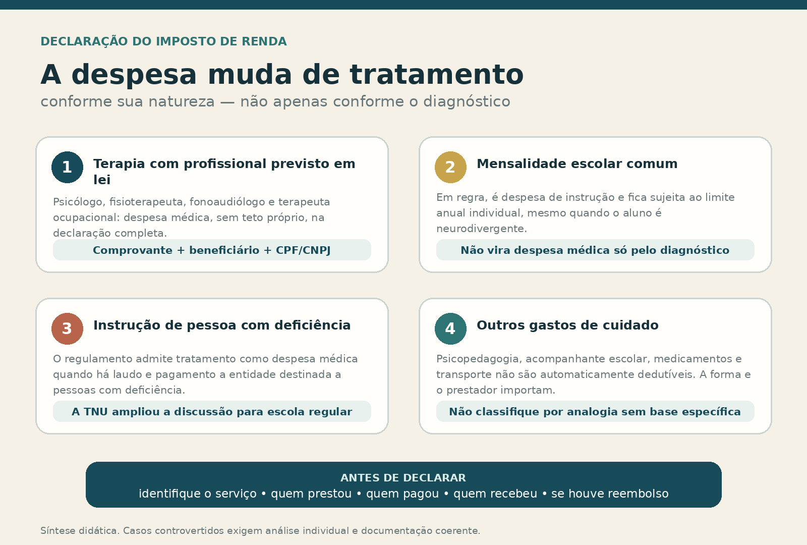 A despesa muda de tratamento conforme sua natureza